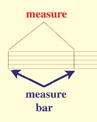 MEASURE OF MUSIC A Measure is the amount of space given on a Staff between two Measure Bars that indicates one full group of beats.