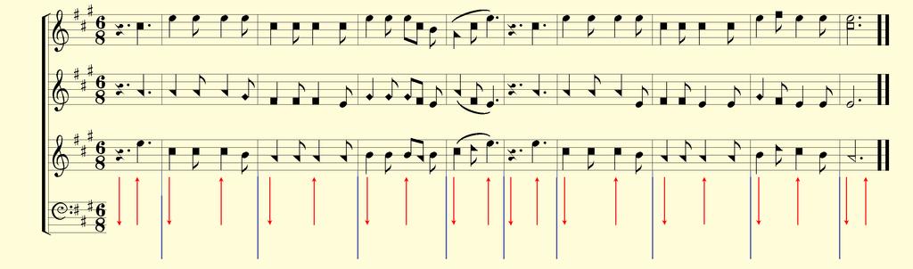 READING A SONG: The Heavenly Port Part Three CD 16 The blue lines below indicate the measure bars, the green dots show the beats, the red arrows show your hand motion.