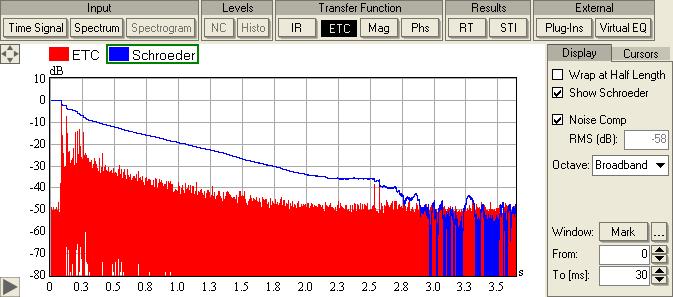 Program Tutorial - Further Measurements The value indicated here is 58 db RMS which seems to coincide with our visual impression (remember that we are looking at the RMS, not the peak).