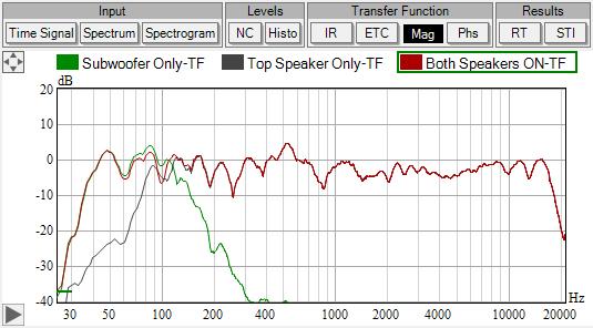Program Tutorial - Further Measurements misalignment between the components of the sound system.