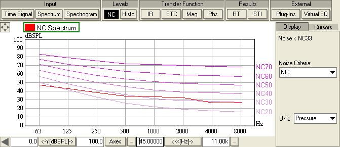 Graph Reference - Graphs [Levels] Graphs [Levels] NC {Noise Criteria} This graph shows the Noise Criteria (after calibration).