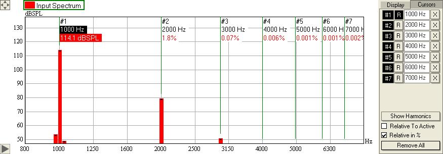 Program Tutorial - Measurements with an Excitation Signal As a result, instead of absolute levels the red curve labels show levels relative to the green curve.