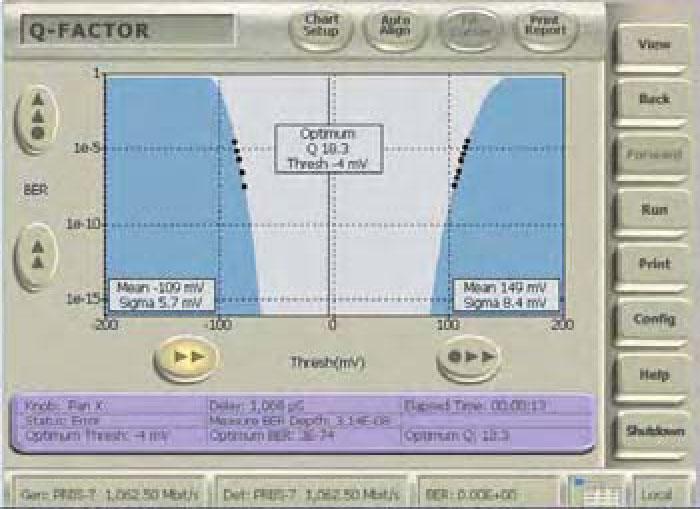 This display shares the same sampling electronics as the BER function and provides convenient eye diagrams without the need for swapping cables among instruments.