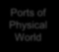 Physical Ports World to Members Local