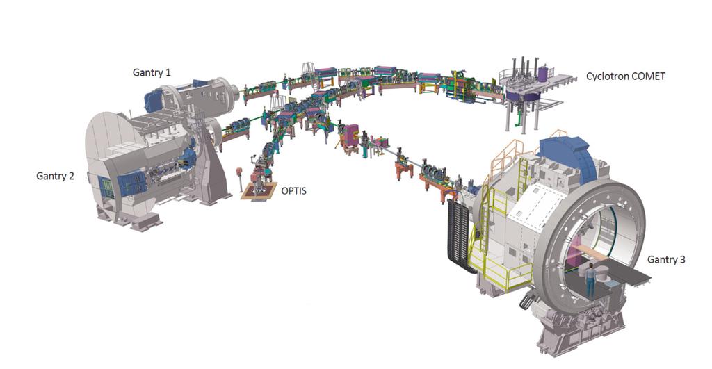 M. GROSSMANN Fig. 1: Layout of the Proscan facility beamlines including the new Gantry 3 area. The existing treatment areas are Gantry 1, OPTIS 2 and Gantry 2. 3 Control systems 3.