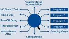 6. System operations This chapter deals with system related issues. 6.1 Groups Group definition is one of the BIC1000 biggest advantages.
