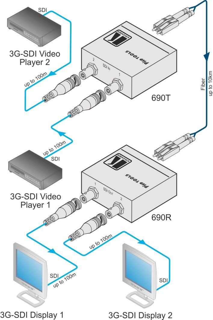 Figure 3: Connecting the 690T and/or 690R