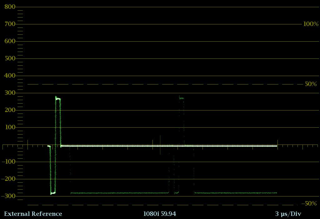 Display modes External Reference Waveform display The External Reference Waveform display allows you to check the integrity of the reference signal on the EXT REF connector, including its shape and