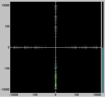 In the rectangular view, any lines in the signal that touch the +1.0 or -1.
