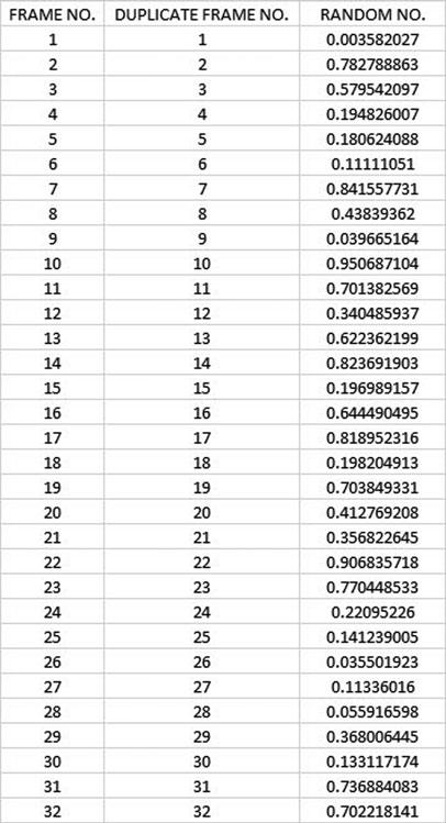 2.2 Creating Random Numbers in an Excel Worksheet 25 2.2 Creating Random Numbers in an Excel Worksheet C3: RANDOM NO.