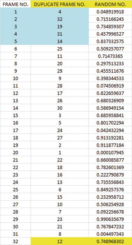 2.3 Sorting Frame Numbers into a Random Sequence 29