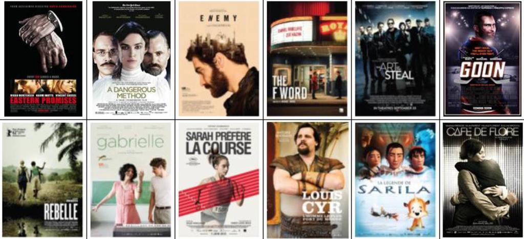 Two language markets French-language The French-language market is generally positive and supportive with strong awareness levels for local films: - In 2014, 31% had a strong interest towards film