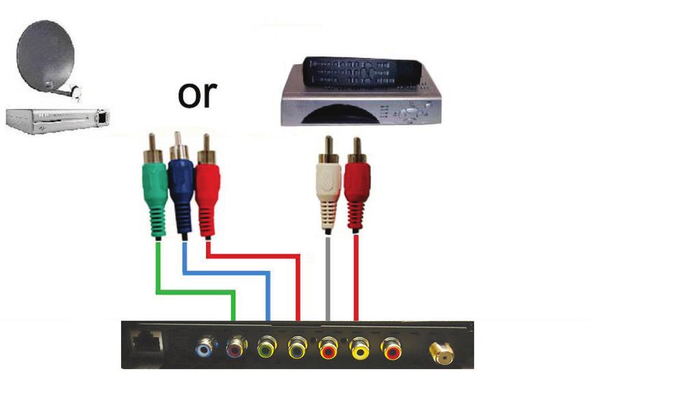 TV Installation CONNECTING TO A SATELLITE OR CABLE SET-TOP BOX Connecting with HDMI (Best) Connecting with Component (Better) *Connections not available on SB-7574UHD-BL 1.