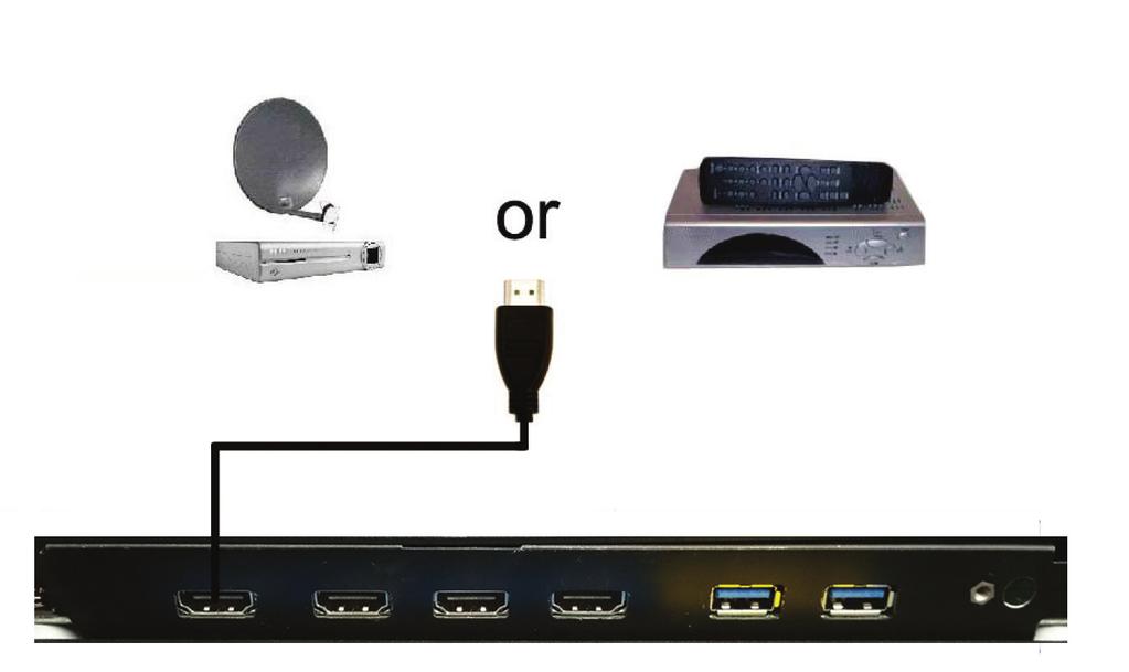 Turn on the TV and your set-top box. 4. Use the remote control s source button or the source button on the right side of the TV to switch to HDMI 1.