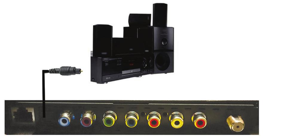TV Installation CONNECTING TO AN EXTERNAL AMPLIFIER OR AMPLIFIED SPEAKERS Connecting with Digital Optical (Best) *Connections not available on SB-7574UHD-BL Connecting with RCA Audio Analog (Good) 1.