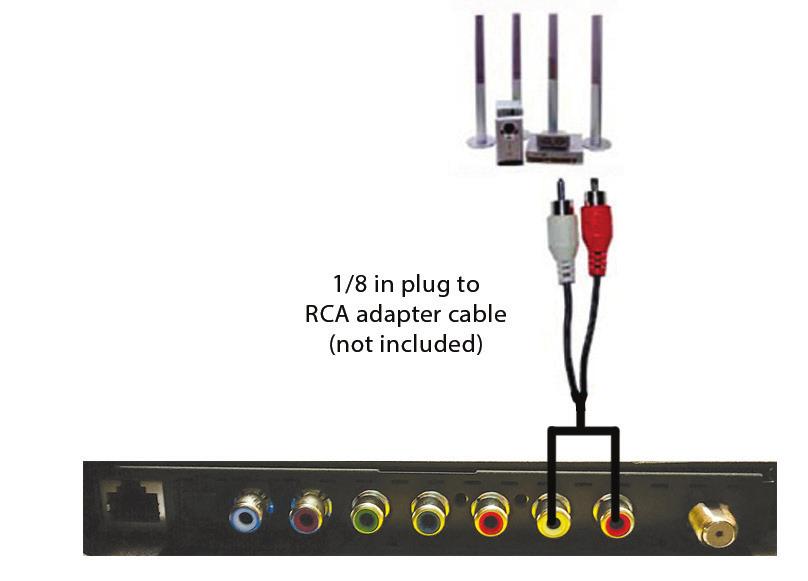 Obtain a Coaxial SPDIF cable, connect it to your receiver s coaxial SPDIF digital input and the Coaxial SPDIF connection on the LINE OUT port off the back of the TV. 3.