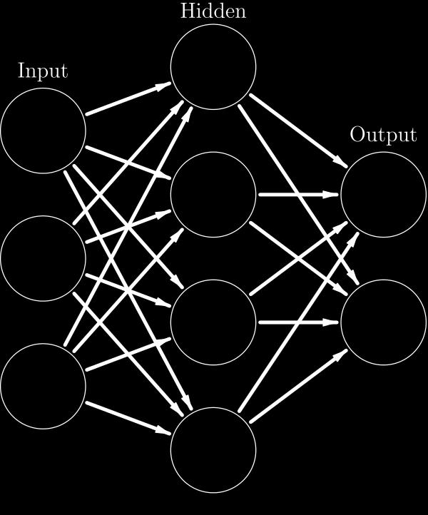 1. Neural Network Background Artificial neural networks (ANNs) have been used extensively in complex optimization problems involving supervised learning.