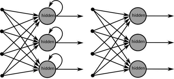 Figure 2. Comparison of a RNN (left) and an ANN (right).