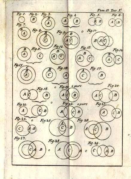 G. T. Bagni Euler s representation was published in 1772 (see the Fig.