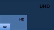 UHD Ultra High Definition Resolution HFR High