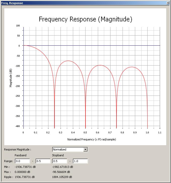 Tab 2: Frequency Response The Freq. Response tab (Figure 26), the default tab when the CORE Generator software is started, displays the filter frequency response (magnitude only).