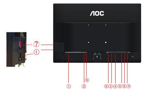Priklop monitorja Kabelski priključki na zadnji strani monitorja in računalnika: 1. USB (Po želji) 2. Napajanje 3. HDMI (Po želji) 4. DVI (Po želji) 5. Analogni (DB-15 VGA) kabel 6.