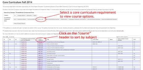 Attributes on courses tell you where the courses fits into your degree plan and core