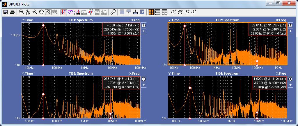 The spectral content of the signal can quickly be compared after applying a 2 nd order pll versus using constant clock recovery as shown in the image above.