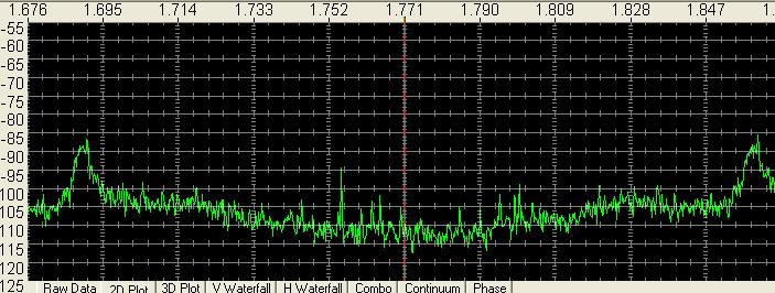 The peaks of this noise repeat every 170 KHz from MW to 3 MHz, slightly moving up and down, and they are strongest around 2 MHz. In the next graphics printout are shown the two peaks on 1.690 and 1.