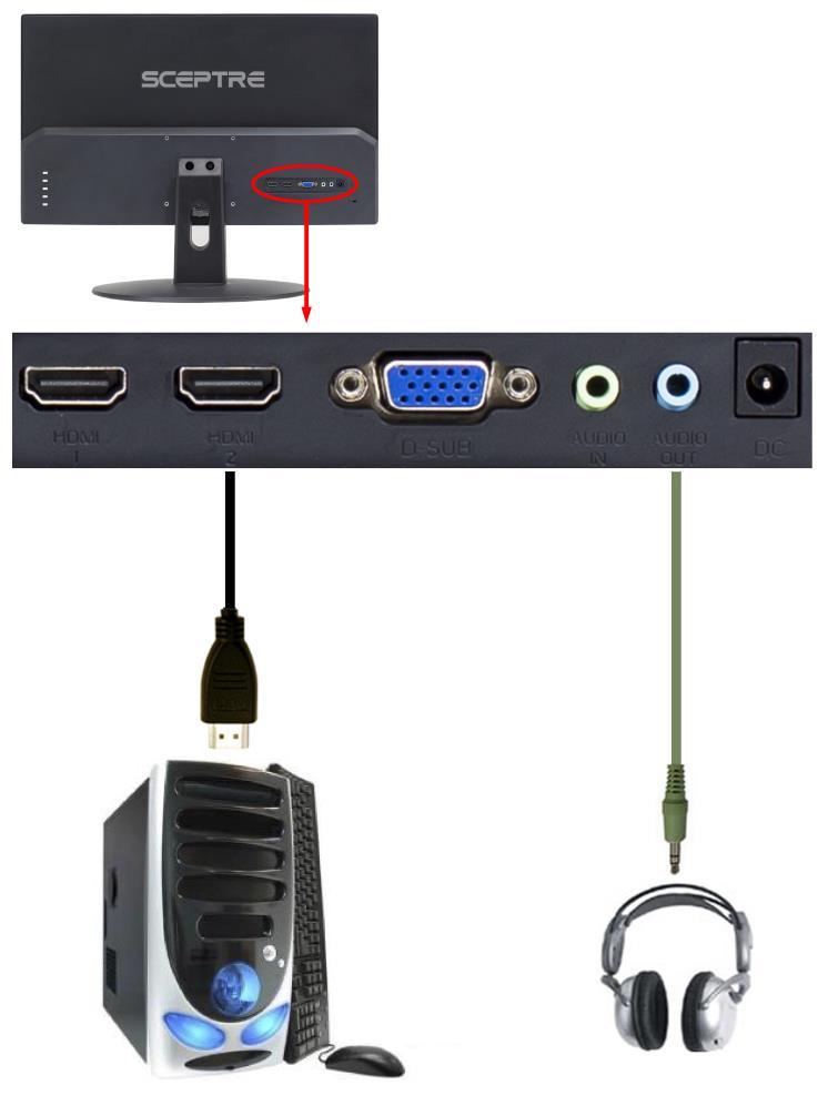 Connections If You have HDMI Connection on Your Video Card 1. Make sure the power of the E20 LED MONITOR is turned off. 2.