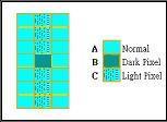 Check Item Classification Criteria No Display Major Missing Line Major Pixel Short Major