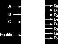 The Demultiplexer becomes enabled when the strobe signal is active LOW.