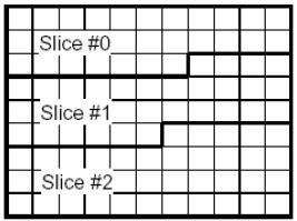 2.2.1.1Slices and slice groups Slices are a sequence of macroblocks processed in the raster scan order. A picture is split into one or several slices as shown in Fig 2-6.