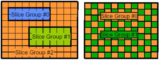 Besides, flexible macroblock ordering (FMO) can be used in H.264/AVC to partition a picture into several slice groups. Each slice groups containone or more slices.
