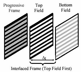 Fig 2-11 (a) past/future (b) past (c) future [3] 2.2.2.2 Interlaced Video In interlaced frames with of moving objects or camera motion, two adjacent rows tend to show reduced degree of statistical dependency.