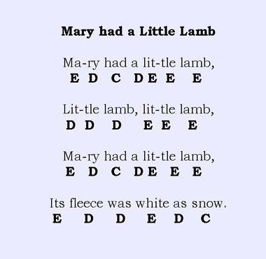 This first song is a familiar melody, Mary Had a Little Lamb. The keys in this piece are C,D and E.