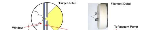 on the target from this improved resolution (smaller focal spot = higher energy density at the focal spot) can be overcome by the ability to rotate the target periodically, thus providing fresh