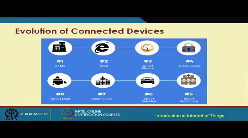 (Refer Slide Time: 23:36) Now, when we talk about this interconnectivity of different devices, we see that this interconnection or connectivity between the different devices has evolved over the