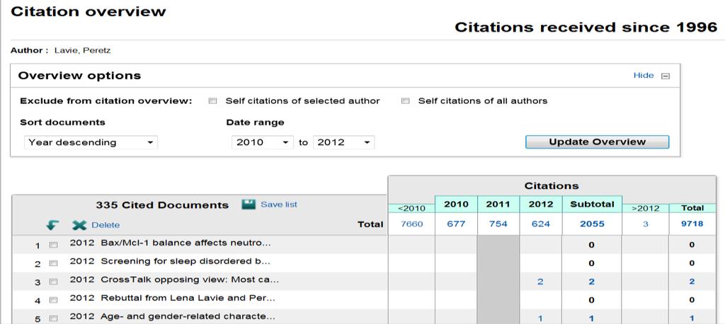 The Citation Overview includes the number of times documents were