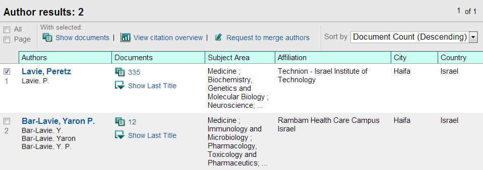 Citations in SCOPUS Type last name, initials and the affiliation (e.g.