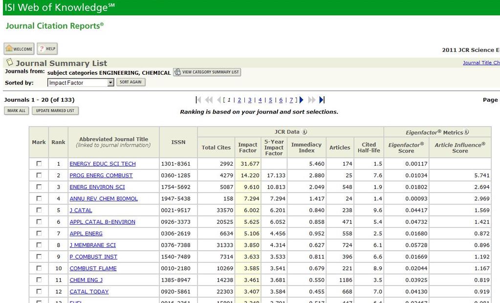Journal Citation Reports Displays a list of journal in subject category