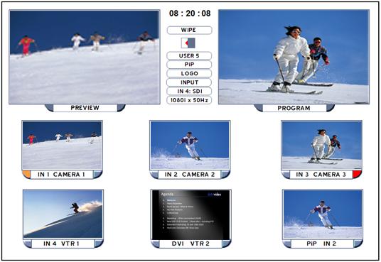 The Multi Preview display confirms at a glance the values for Clock, Transition, User Profile, Input 4 and HD Mode as well as indicating which sources are selected for PiP, PREVIEW and PROGRAM.
