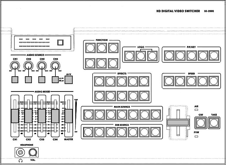 Connections & Controls Keyboard 3 4 5 6 2 7 8 1 12 11 10 9 1. Audio mixer 2. Audio input selectors / Level Controls 3. Audio meters 4. Menu and Controls 5.