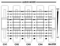Audio mixer These CH1~CH4 Audio Level Faders are for controlling the CH1~CH4 audio mix.