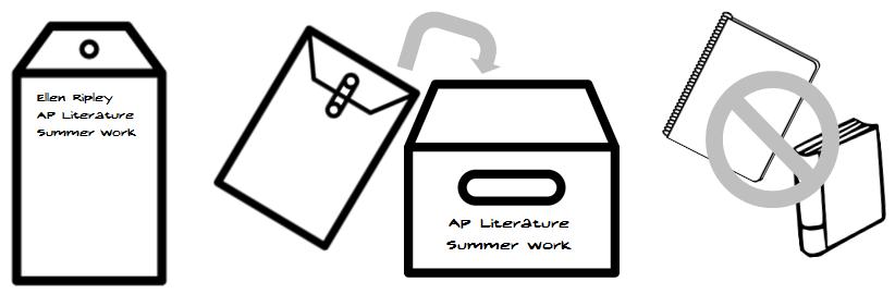 A. P. LITERATURE SUMMER ASSIGNMENT RUBRIC CONTENT READING (How to Read Literature Like a Professor by Thomas Foster) FICTION READING Respond to the following sections of the content reading text