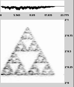 This scalogram is a zooming in on the lowest triangle in the spectrogram.
