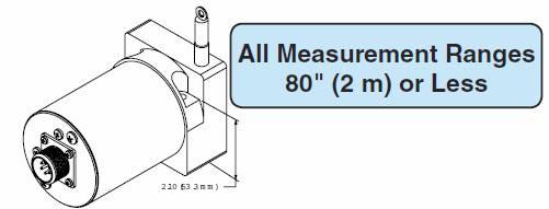 - - THIL RWIG HX RI HX up to m measurement range Measurement range [mm] [mm] /.