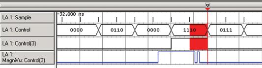 Timesaving Tips for Digital Debugging with a Logic Analyzer Figure 3. MagniVu waveform of Control (3) showing glitch. Figure 4.
