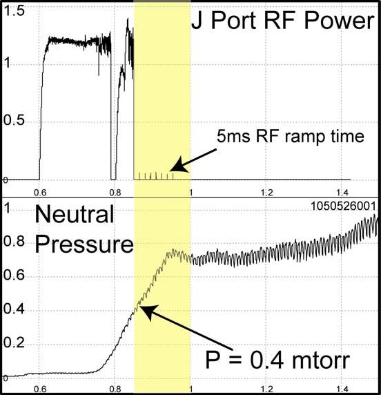 and density production, neutral pressure limit ICRF neutral pressure operating limit, J