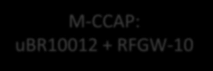 M-CCAP: ubr10012 + RFGW-10 I-CCAP: NG Edge Reduced